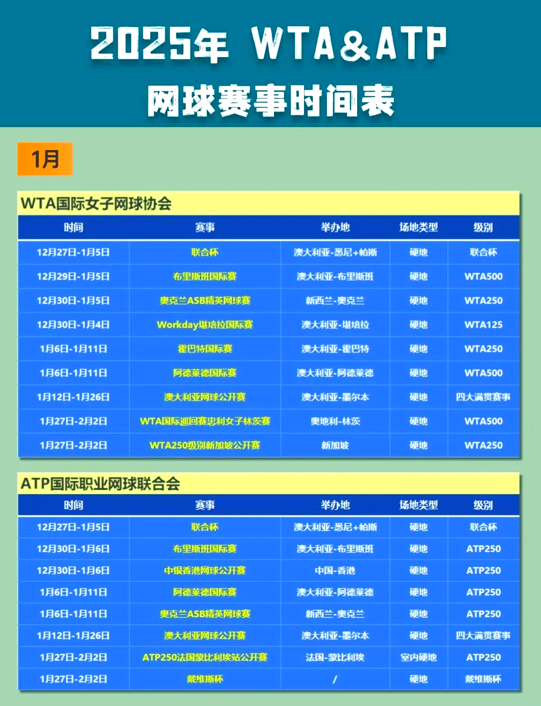 九游娱乐官网 (jiuyou)-包含&quot;多项赛事轮番开幕，网球热潮持续升温&quot;的词条