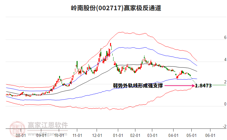 足球运动员职业生命线延长计划正式推出，行业福音的简单介绍
