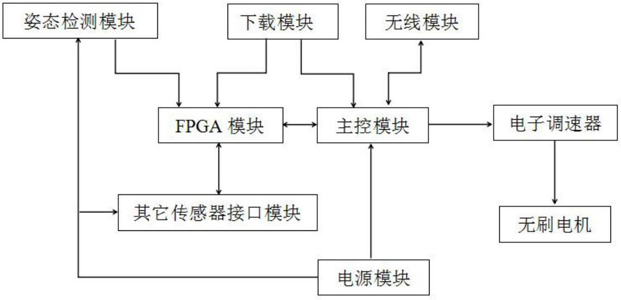 九游下载安装-车身自动调节系统：提升飞行稳定性的简单介绍