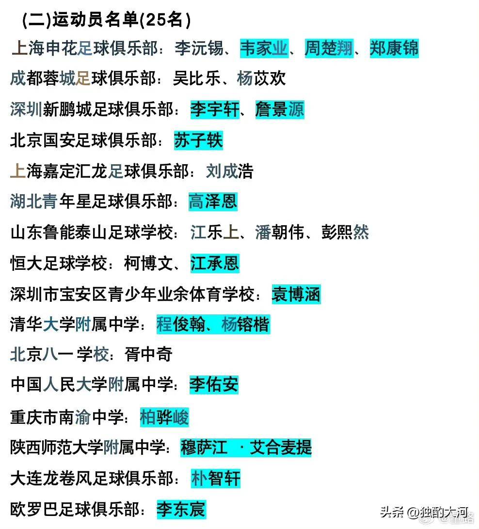 包含线上足球青训课程迎来爆发式增长，普及全民体育的词条